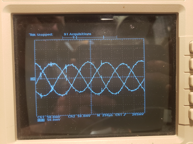 Three phases in phase.