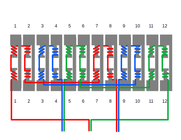 Final layout of stators