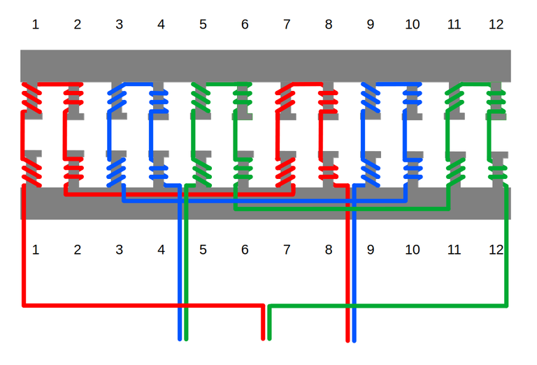 Axial Flux dLRK-Evo winding scheme