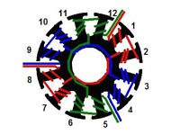 dLRK winding scheme for a 12N14P ourtunner