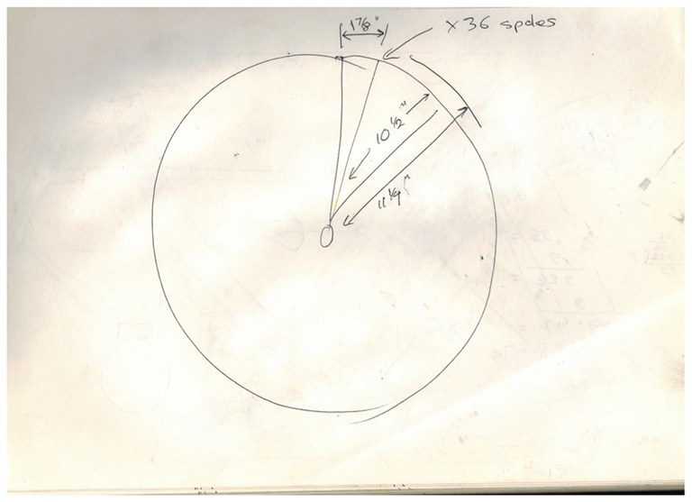 Can't even remember what I was starting here...