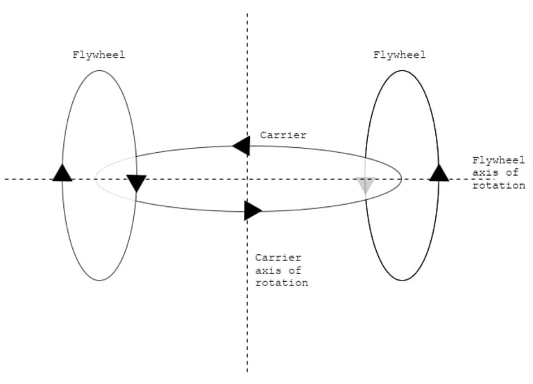 some arbitrary definitions
