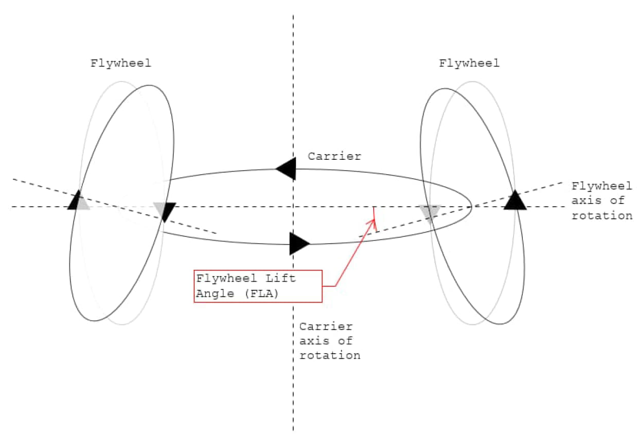 Flywheel Lift Angle.jpg