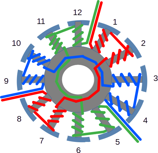 dLRK-Evo winding scheme
