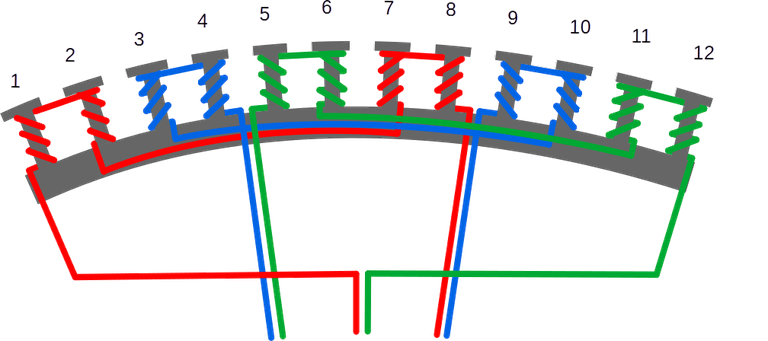 peeled dLRK-Evo winding scheme
